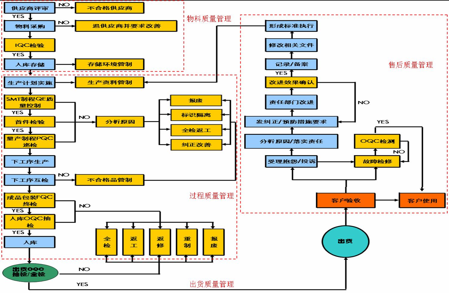 廣州捷寶電子科技發展有限公司