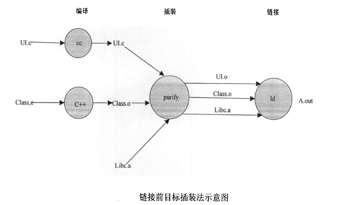 記憶體泄漏