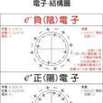 分子激發