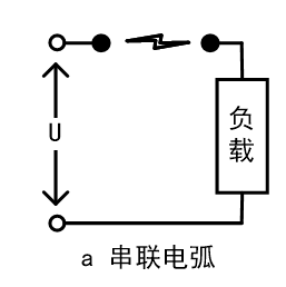 電弧故障