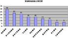 媒介調查