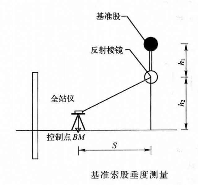 懸索橋主纜索股架設工法