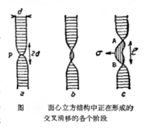 交叉滑移