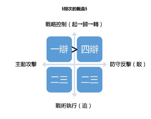 湖北大學材院辯論隊