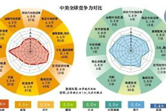 2014/2015年度全球競爭力指數排行榜