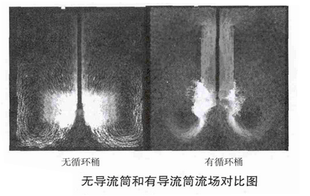 礦用攪拌筒