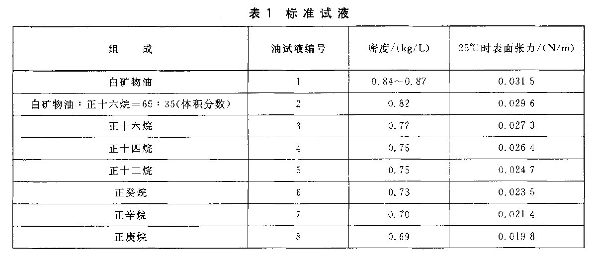 GBT 19977- 2005