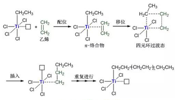 齊格勒-納塔催化劑