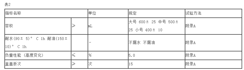 紙餐盒