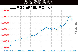 泰達荷銀集利A