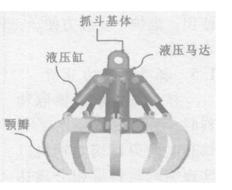 圖2.橘皮型抓鬥結構示意圖