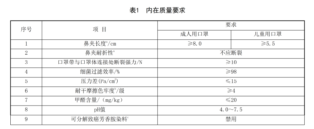 超透氣口罩