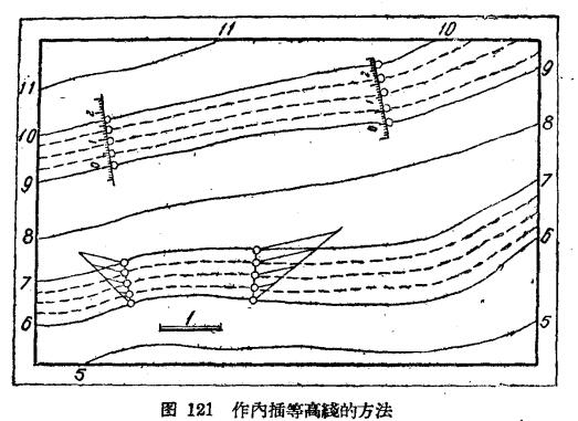 輔助等高線