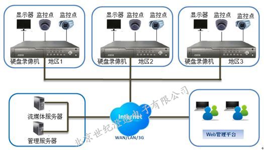 澄通安保監控系統