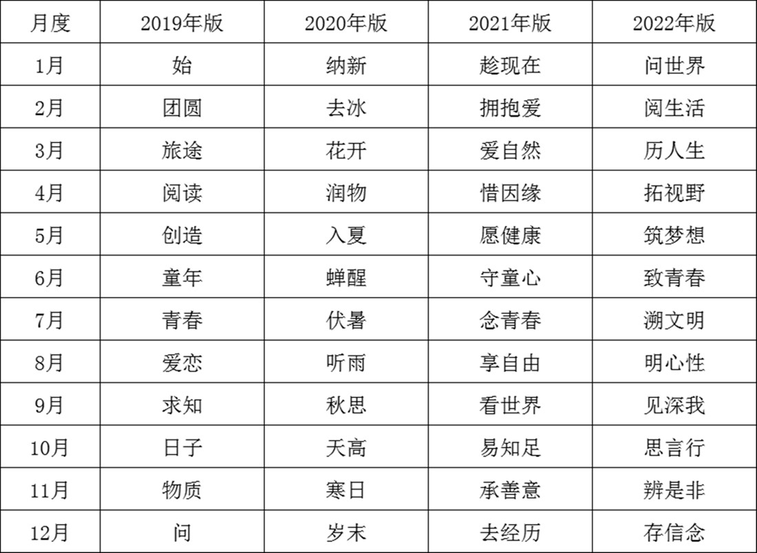 惜福閱歷