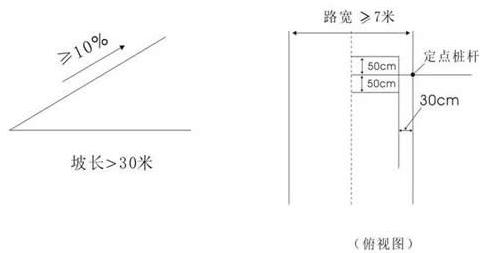 上坡路定點停車與坡道起步