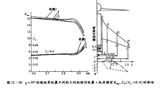 扭轉機翼