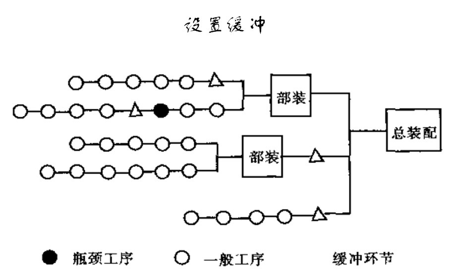 繩鼓理論