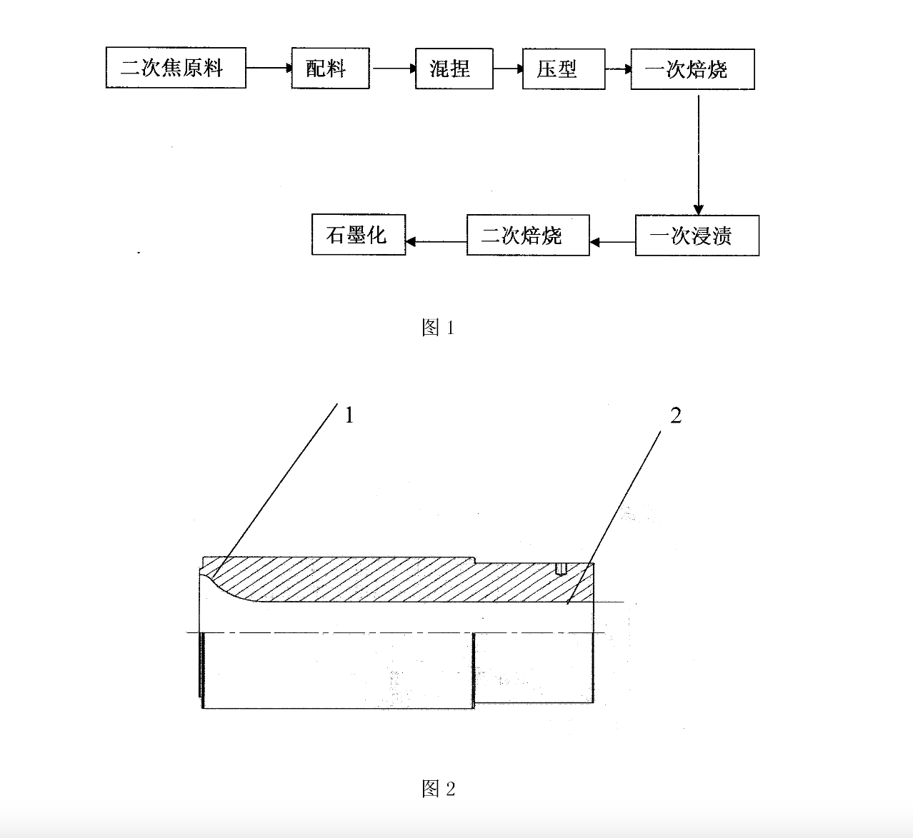 一種石墨電極接頭材料的製造方法