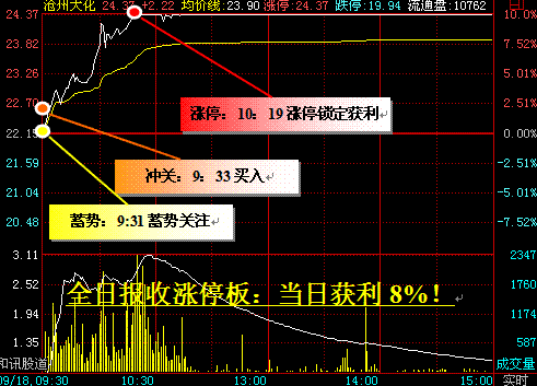 資金三三倉位制