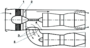 T-60擬採用的雙涵道渦扇發動機