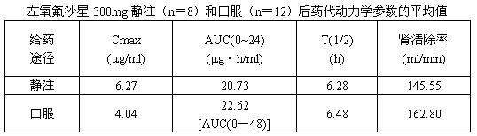 注射用甲磺酸左氧氟沙星