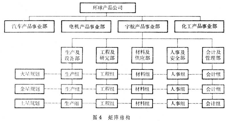 圖4:矩形結構