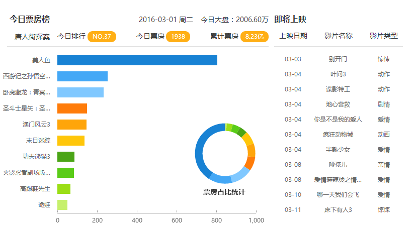 唐人街探案(2015年陳思誠執導電影)