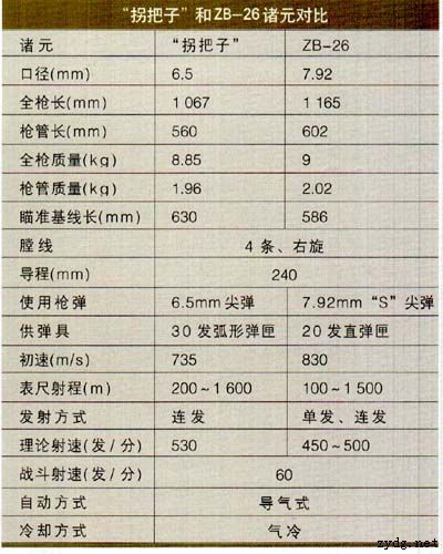 大正十一式輕機槍(歪把子)