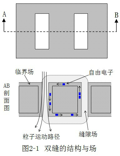 粒子模型