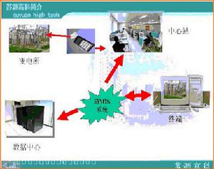 變電站控制系統