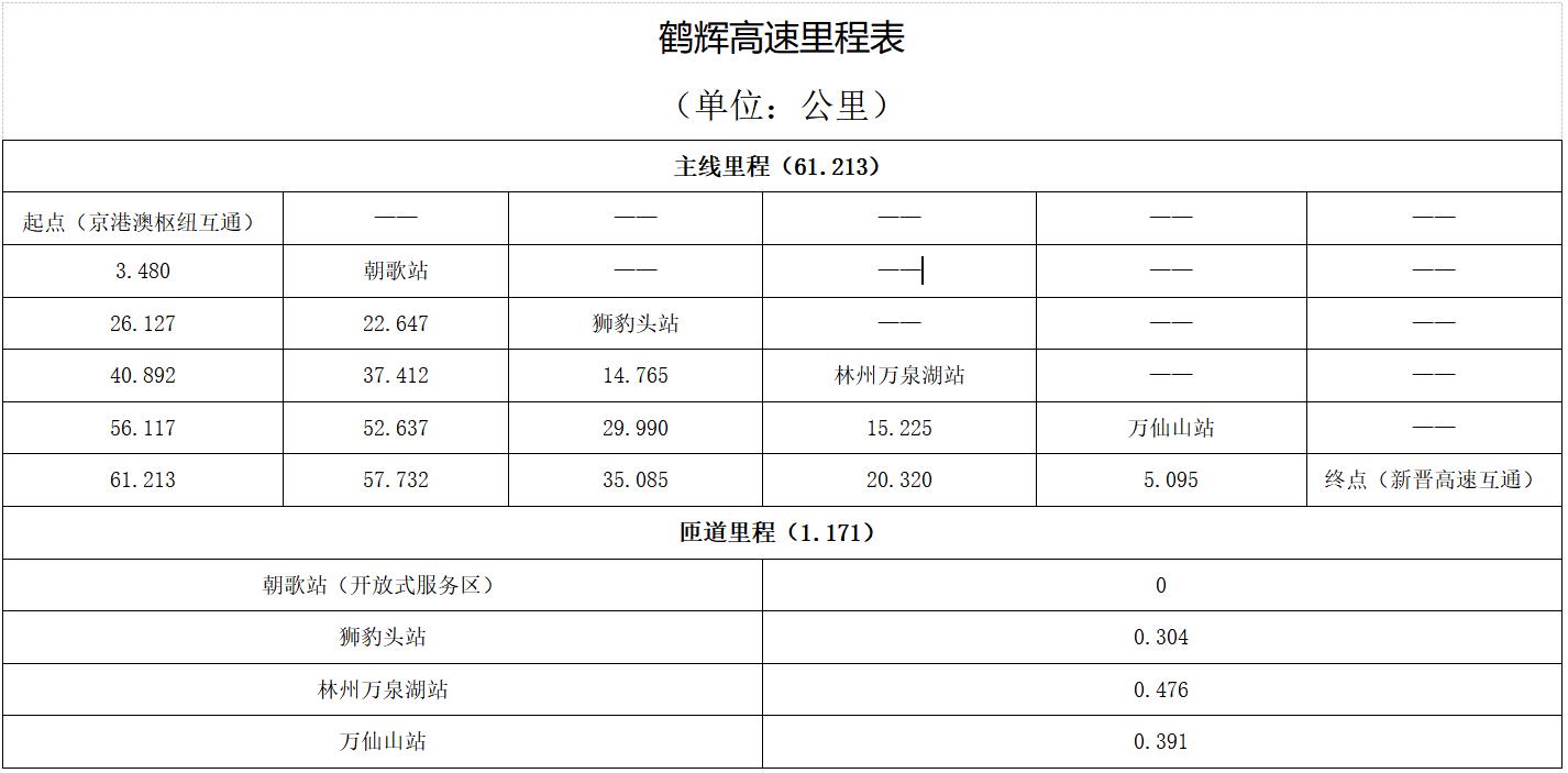 鶴壁—輝縣高速公路