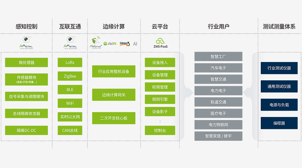 廣州致遠電子股份有限公司