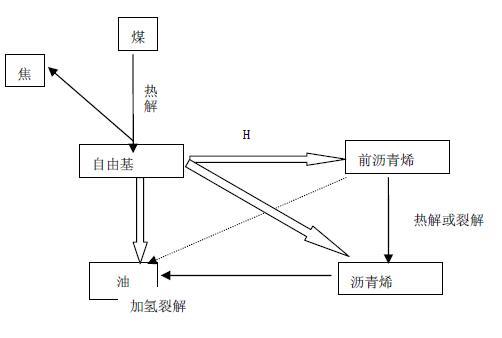 伯吉尤斯加氫法