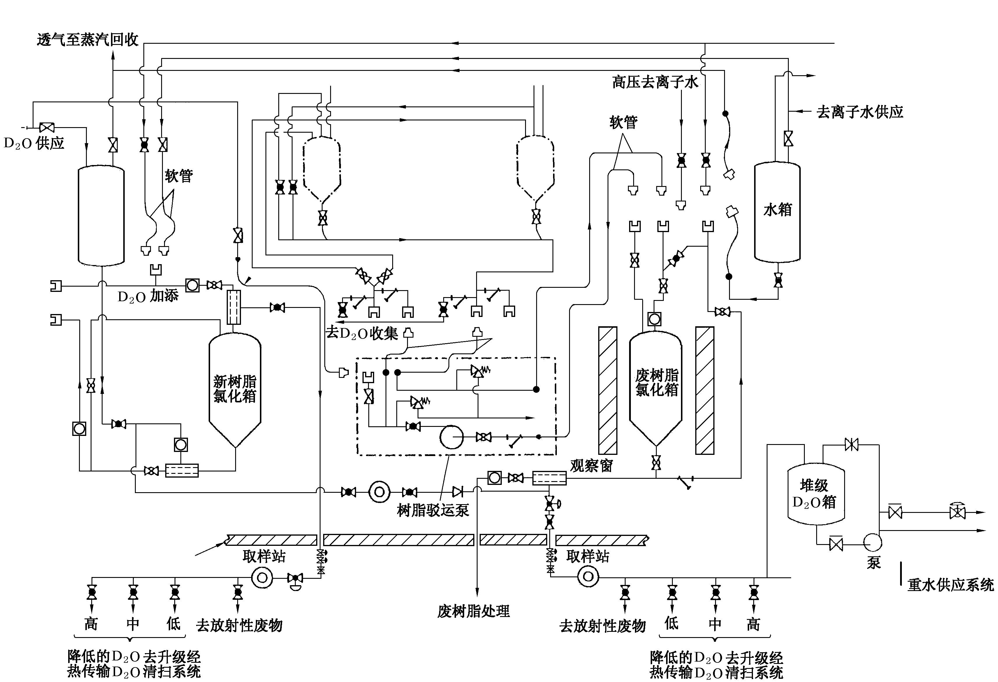 重水堆氘化和除氘系統