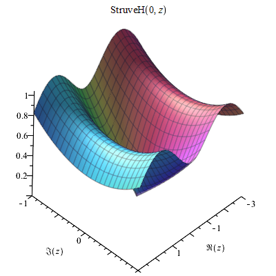 Struve functions