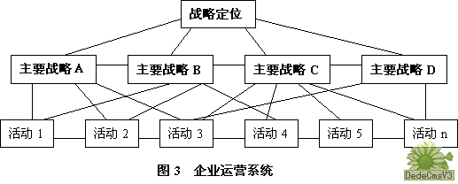 企業戰略管理系統