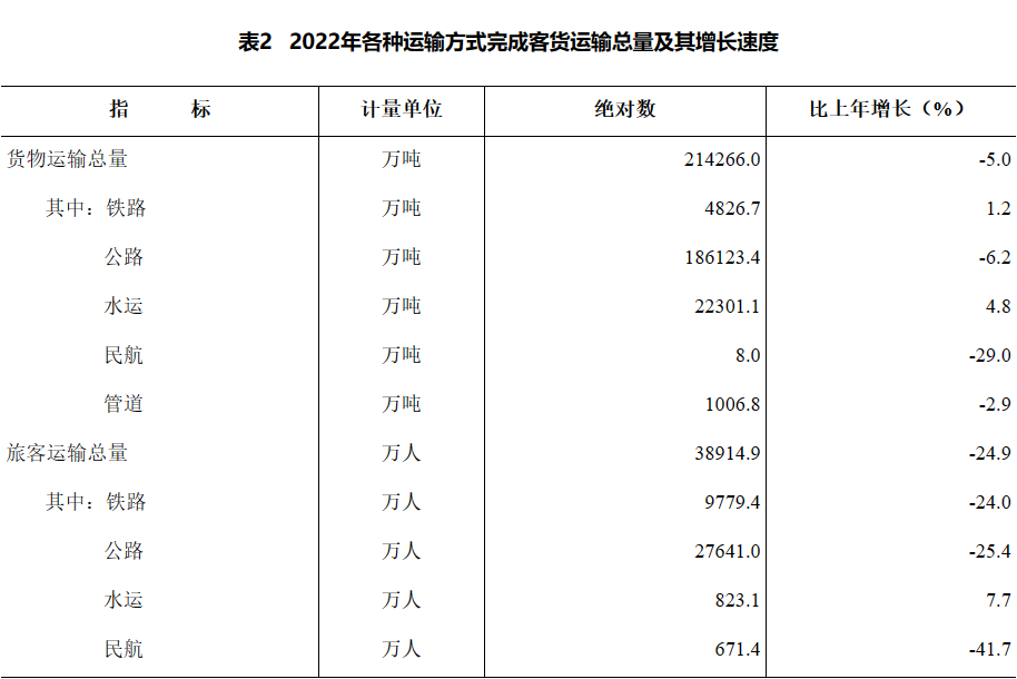 湖南省2022年國民經濟和社會發展統計公報(2023年3月湖南省統計局、國家統計局湖南調查總隊發布的公報)