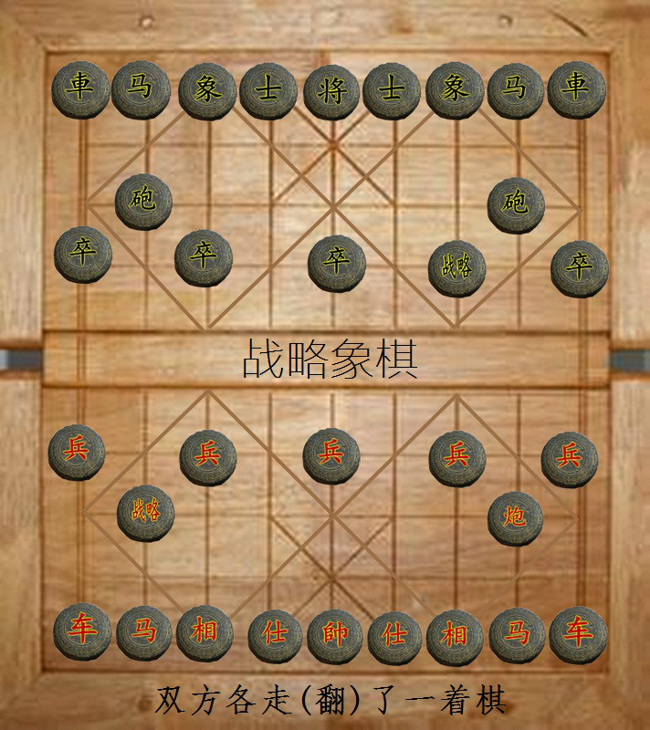 戰略象棋開局