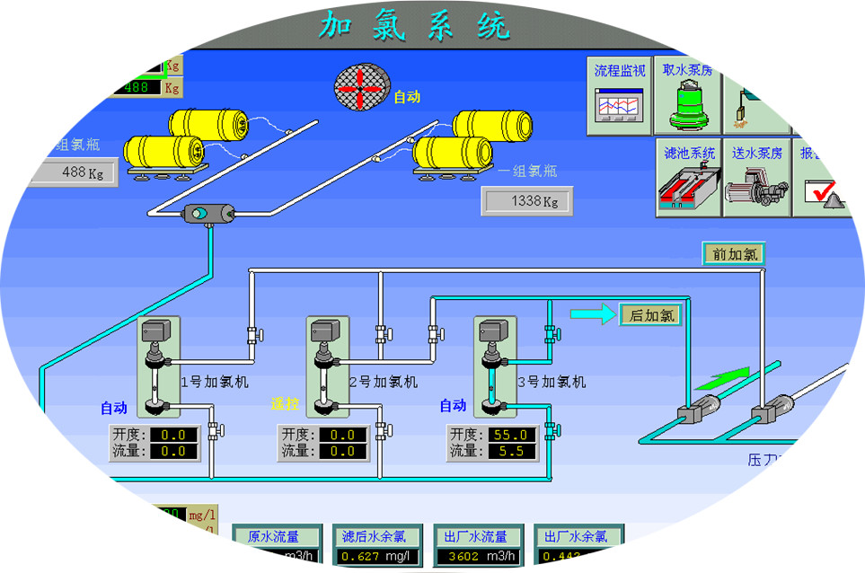 供水調度自動化系統