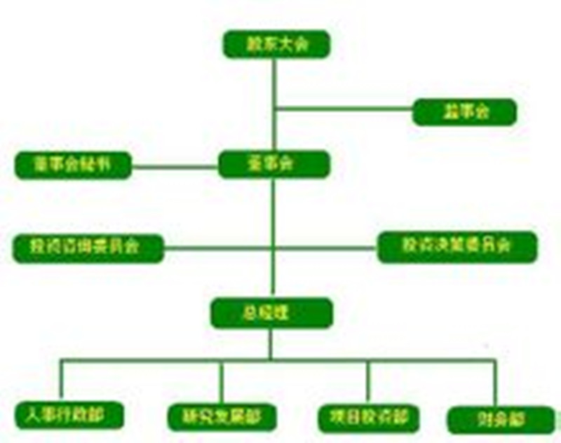 公司組織機構