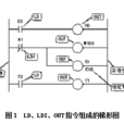 FX2N基本指令使用