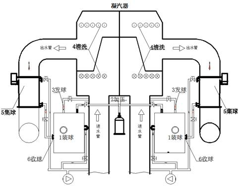 凝汽器端差