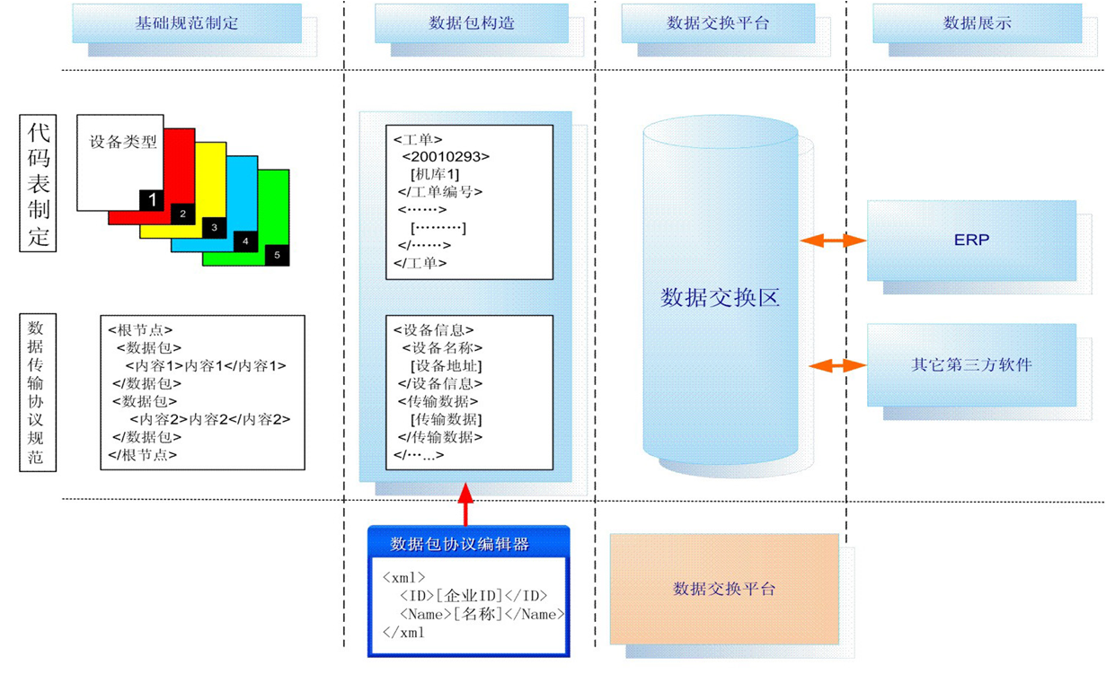 製造物聯繫統