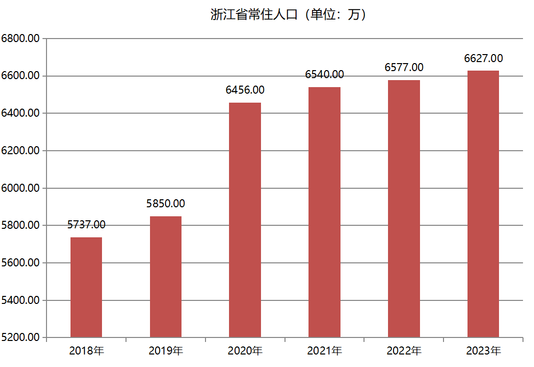 浙江省(浙江（中華人民共和國省級行政區）)