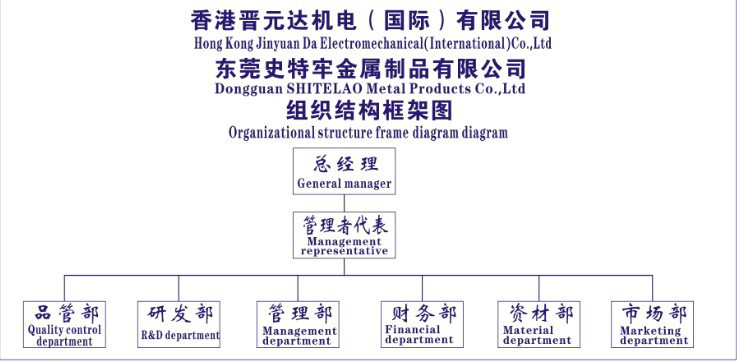 東莞市史特牢金屬製品有限公司