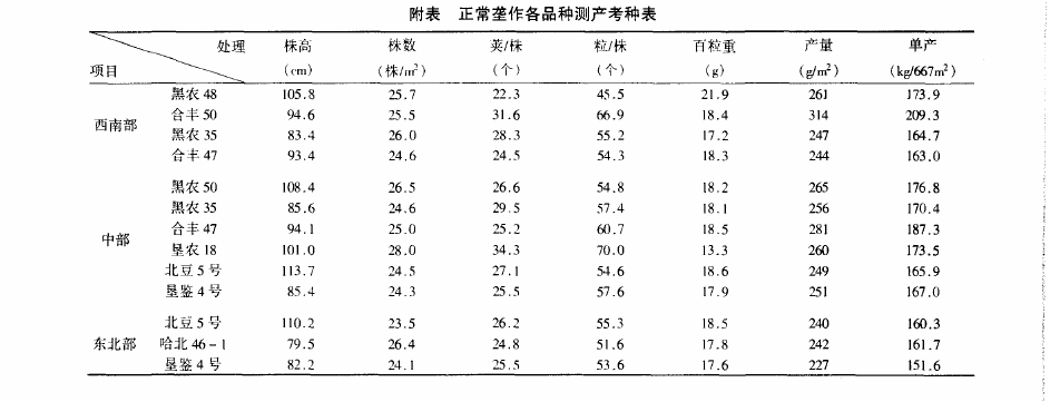 海倫大豆