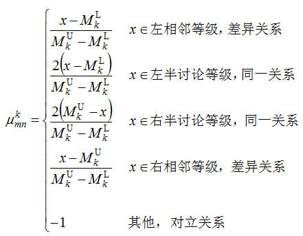 聯繫隸屬度公式