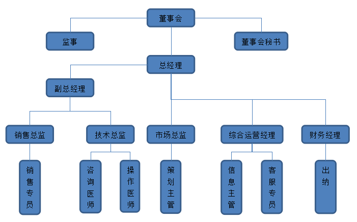 成都匯融同創生物科技有限公司