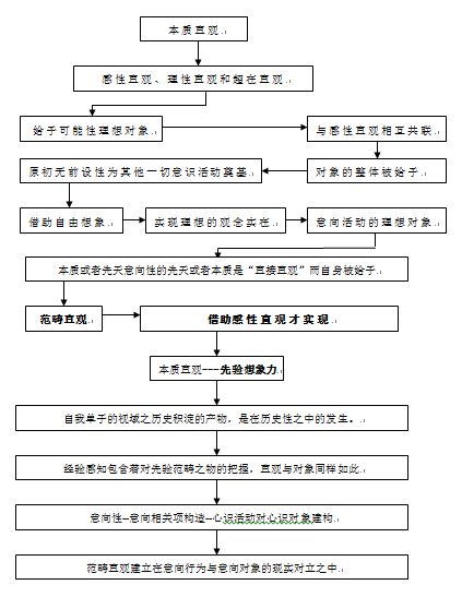 先驗分析判斷